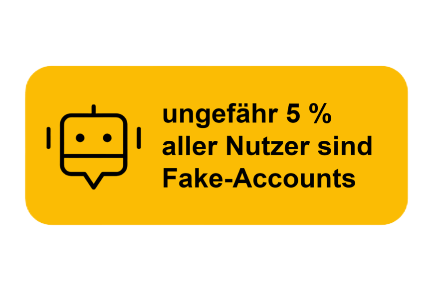 Grafik mit Roboter Emoji bezüglich der Anzahl der Bots bei Twitter